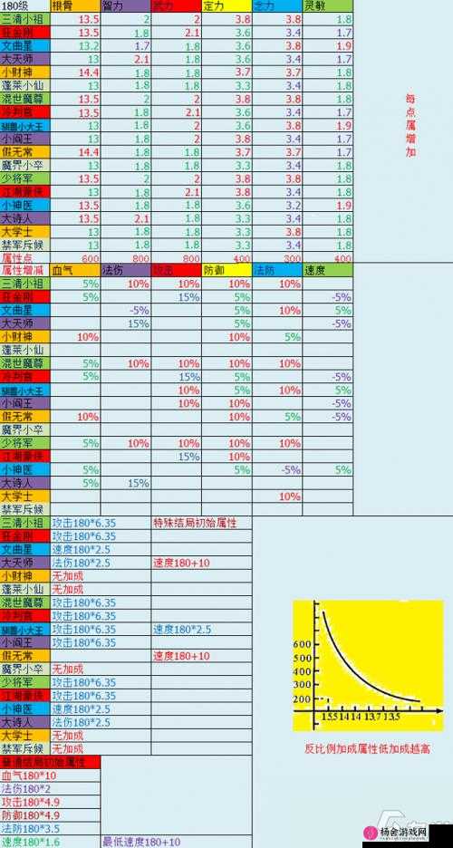 梦幻西游三维版宝宝抓取攻略，全面汇总宝宝获取方法与技巧