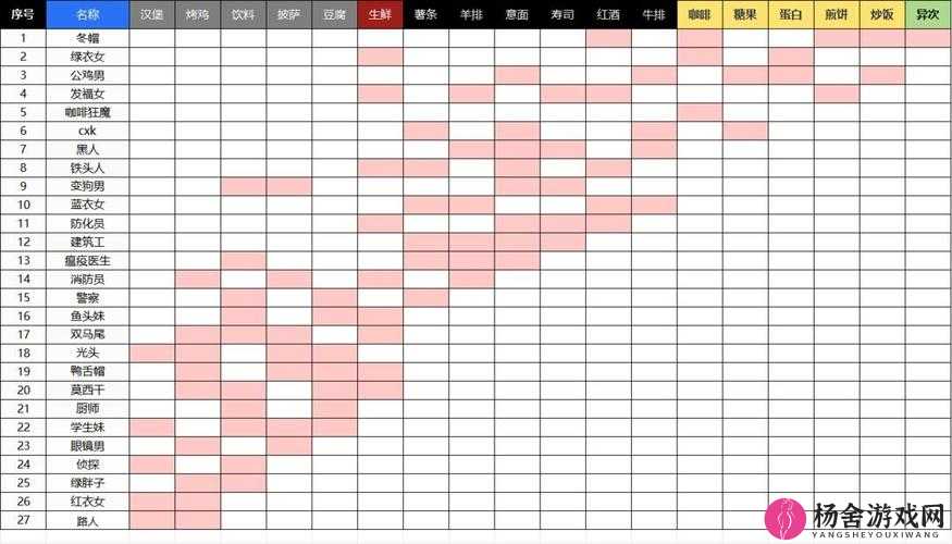 大家饿餐厅医院系统全面攻略，解锁条件、资源管理重要性及高效管理技巧详解